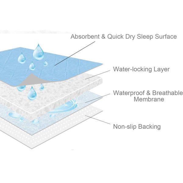 100% Waterproof Bed Pads for Incontinence